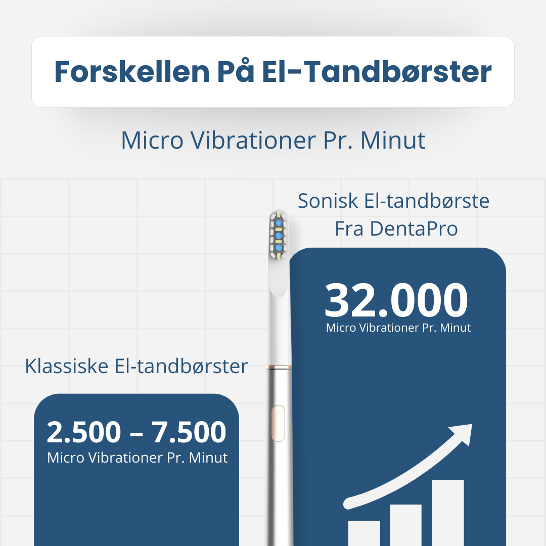 Sonic Tandbørste Pulse X1